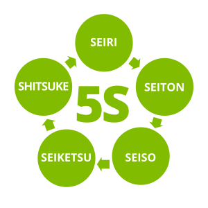 5s